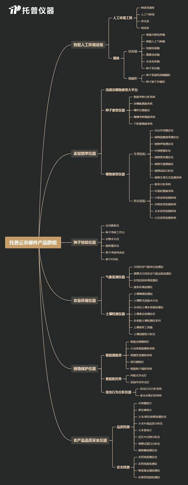 澳门单双中特